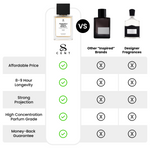 Why 5 Bottles? Because Variety Is The Spice Of Not Smelling Boring.