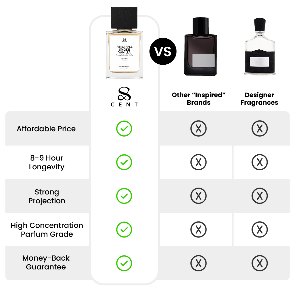 Designer Scent. Dupe Price. Zero Regrets